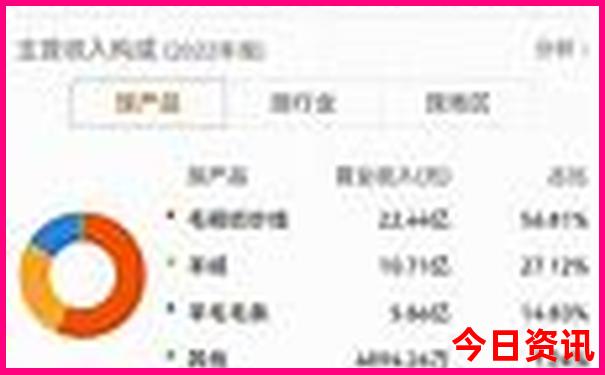 普者黑风景区门票价格