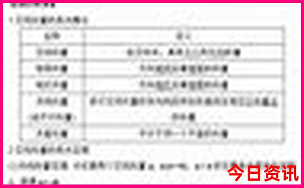 去西安旅游最佳路线