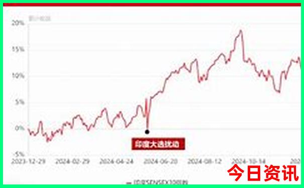 三亚7月份适合旅游吗